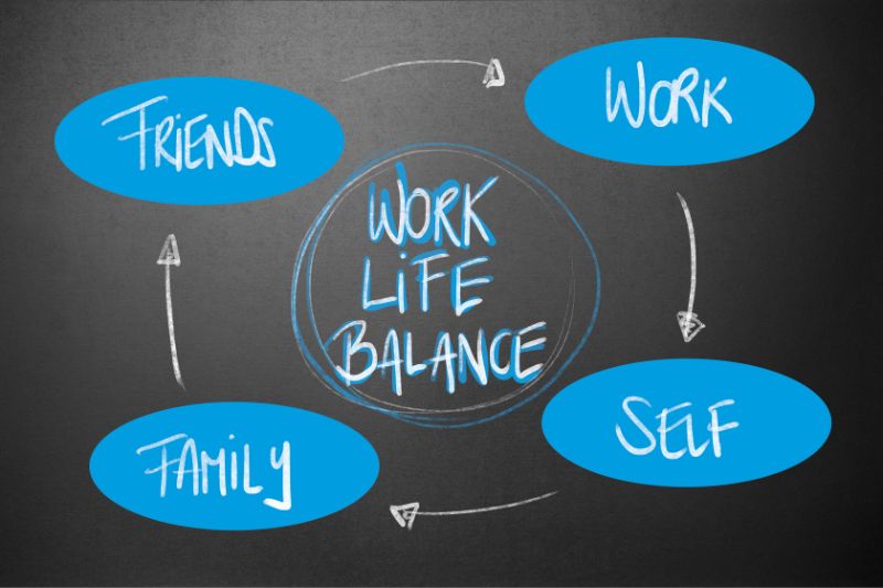 Understanding The 4 Quadrants Of Work Life Balance - Work Life Secrets