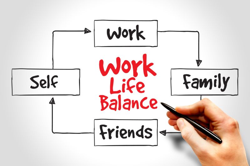 What Does Work Life Balance Mean To You